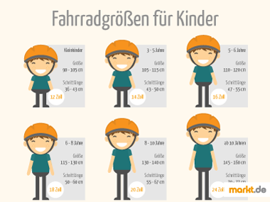Beim Thema Kinderfahrrad gibt es verschiedene Größen zu beachten. Kinderfahrrad Größen