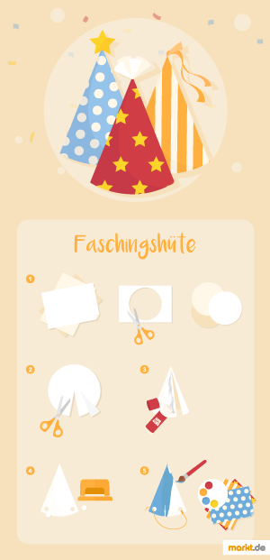 Die Faschingshüte kannst Du nach Lust und Laune dekorieren. Grafik Faschingshüte Anleitung