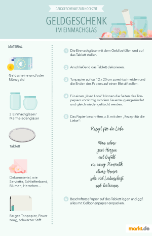 Die Einmachgläser können hübsch dekoriert werden Grafik Geldgeschenk Einmachglas Anleitung
