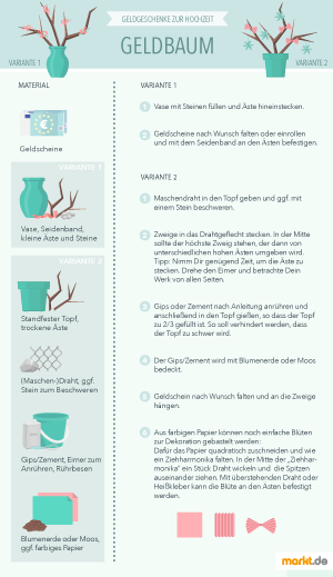 Ein Geldbaum kann hübsch dekoriert werden Grafik Geldbaum Geldgeschenk Hochzeit