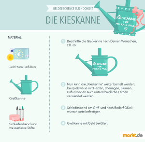 Die Kieskanne ist schnell gebastelt und macht auf dem Geschenketisch des Paars auf jeden Fall etwas her Grafik Anleitung Geldgeschenk Kieskanne