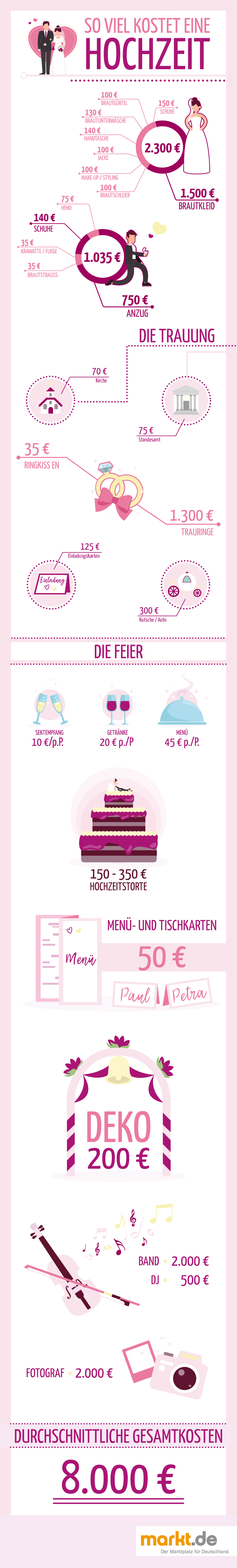 Hier findest Du eine Auflistung der verschiedenen Kosten einer Hochzeit Infografik Was kostet eine Hochzeit